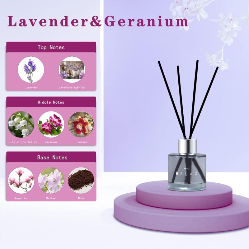 3 Pack Fragrance Reed Diffuser, 50ML Lavender Jasmine Lemongrass Aromatherapy Diffuser Set with 12 Black Fiber Sticks,Air Freshener for Bedroom Bathroom Office, 8.2X 6.6X 2.1 inch - Image 4